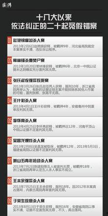 冤假错案新闻爆料,揭开真相与正义的较量